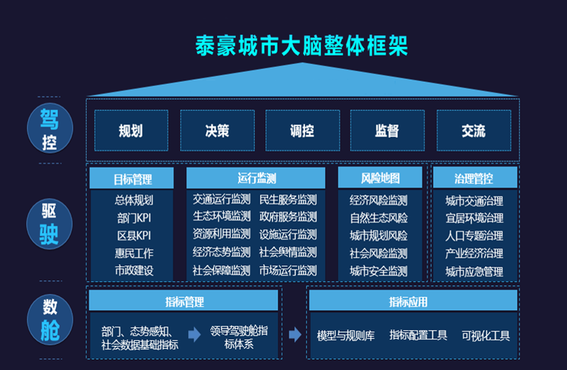 EVO视讯 EVO真人智能城市大脑架构图.png